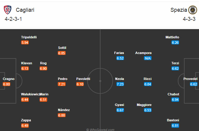 Cagliari vs Spezia (0h 30/11): Ngang t&agrave;i ngang sức