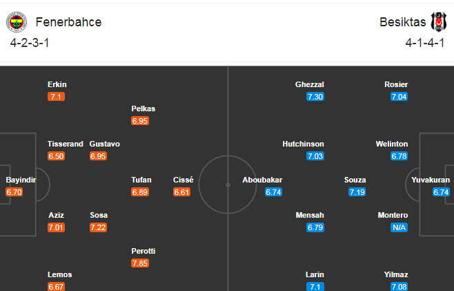 Fenerbahce vs Besiktas, 23h ng&agrave;y 29/11: Hiểm địa Sukru Saracoglu