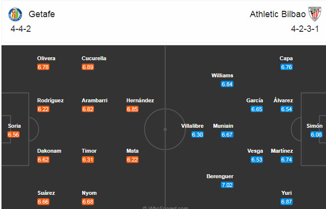 Getafe vs Bilbao(22h15 29/11): Kh&ocirc;ng c&ograve;n l&agrave; ch&iacute;nh m&igrave;nh