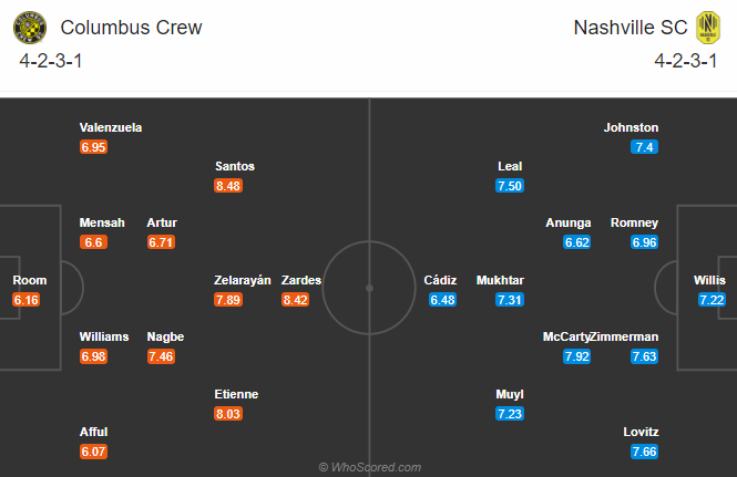 Columbus Crew vs Nashville, 8h07 ng&agrave;y 30/11: Điểm tựa Mapfre