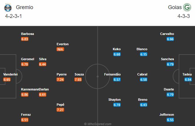 Gremio vs Goias, 4h ng&agrave;y 1/12: Hướng về Top 4