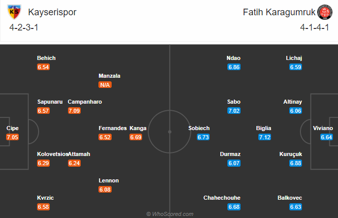 Kayserispor vs Fatih Karagumruk, 23h30 ng&agrave;y 30/11: Tiếp đ&agrave; ngựa &ocirc;