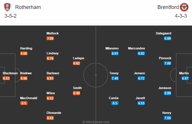 Rotherham vs Brentford 2h45 ng&agrave;y 2/12: Đối thủ y&ecirc;u th&iacute;ch