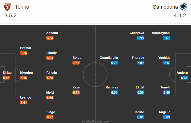 Torino vs Sampdoria (0h30 1/12): Kh&oacute; tho&aacute;t đ&egrave;n đỏ