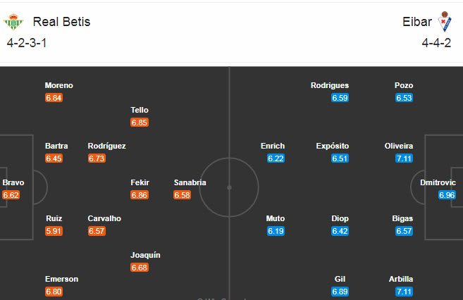 Betis vs Eibar (3h 1/12): Vị kh&aacute;ch cứng đầu