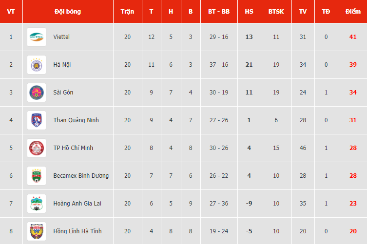 Ch&ugrave;m ảnh Viettel v&ocirc; địch V-League 2020 tr&ecirc;n s&acirc;n Thống Nhất