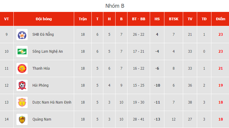 Ch&ugrave;m ảnh Viettel v&ocirc; địch V-League 2020 tr&ecirc;n s&acirc;n Thống Nhất