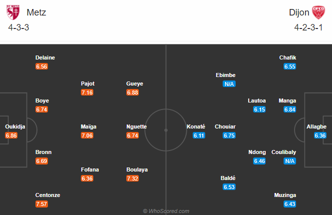 Metz vs Dijon (21h 8/11): Đứt mạch bất bại