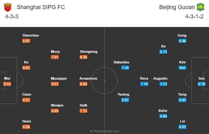 Shanghai SIPG vs Beijing Guoan, 18h35 ng&agrave;y 7/11: Tin dữ từ Oscar