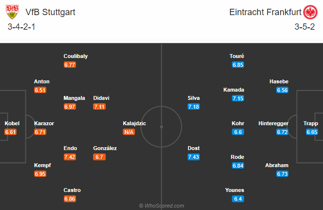 Stuttgart vs Eintracht Frankfurt (21h30 7/11): Thi&ecirc;n nga gẫy c&aacute;nh