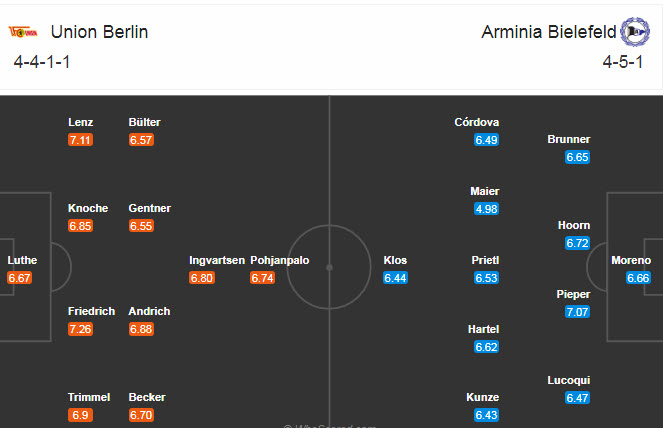 Union Berlin vs Bielefeld (21h30 7/11): Chen ch&acirc;n v&agrave;o top 4