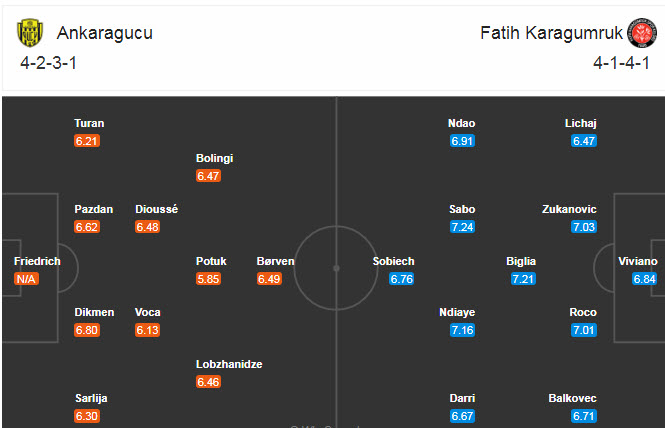 Ankaragucu vs Fatih Karagumruk, 17h30 ng&agrave;y 8/11: Tiếp tục nằm đ&aacute;y