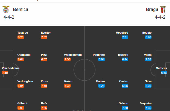 Benfica vs Braga, 3h ng&agrave;y 9/11: Đ&ograve;i lại ng&ocirc;i đầu