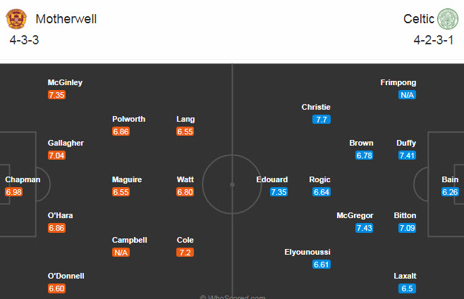 Motherwell vs Celtic, 19h ng&agrave;y 8/11: Ng&aacute;ng ch&acirc;n đội kh&aacute;ch