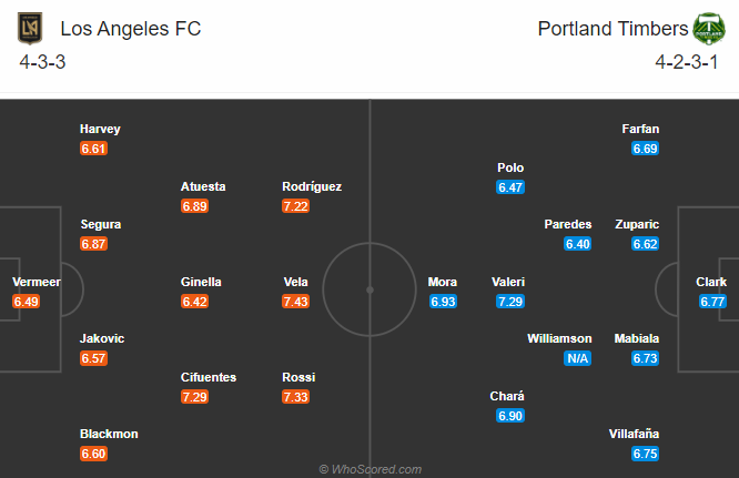 Los Angeles FC vs Portland Timbers, 6h37 ng&agrave;y 9/11: Tận dụng lợi thế