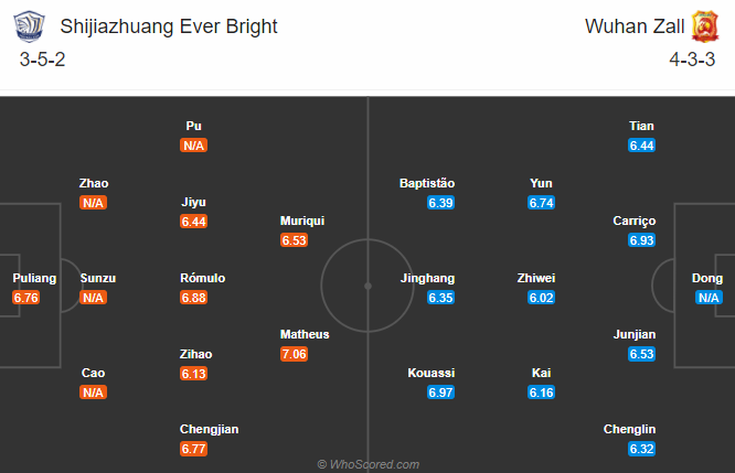 Shijiazhuang Yongchang vs Wuhan Zall, 14h30 ng&agrave;y 11/11: Đừng mong may mắn