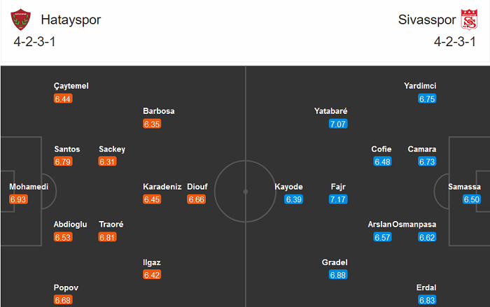 Hatayspor vs Sivasspor, 0h ng&agrave;y 3/11: T&acirc;n binh bất trị