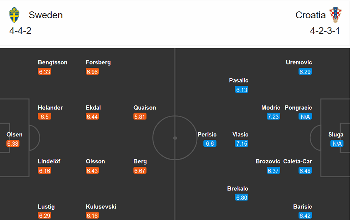 Thụy Điển vs Croatia (2h45 15/11): Tiễn chủ nh&agrave; &lsquo;ra đảo&rsquo;?