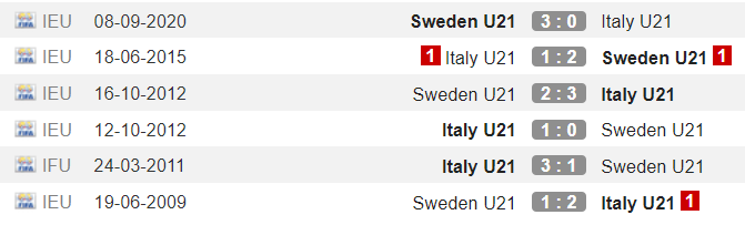 Italia U21 vs Thụy Điển U21, 23h30 ng&agrave;y 18/11: Trả nợ