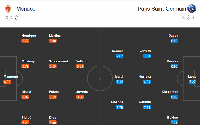 Monaco vs PSG (3h 21/11): Kh&oacute; thắng c&aacute;ch biệt