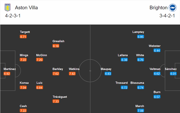 Aston Villa vs Brighton (22h 21/11): Ng&ocirc;i đầu vẫy gọi