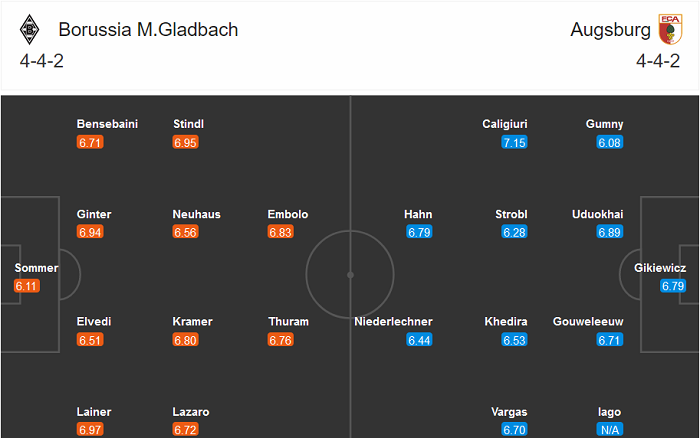 Mgladbach vs Augsburg (21h30 21/11): &lsquo;Tử địa&rsquo; Borussia-Park