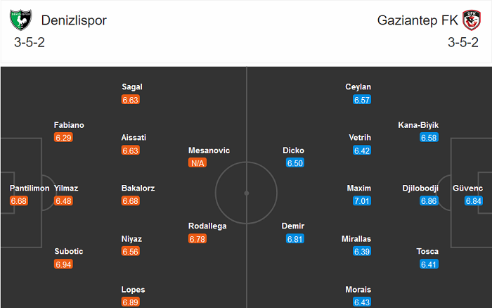 Denizlispor vs Gazisehir Gaziantep, 20h ng&agrave;y 21/11: Kh&aacute;ch c&oacute; qu&agrave;?