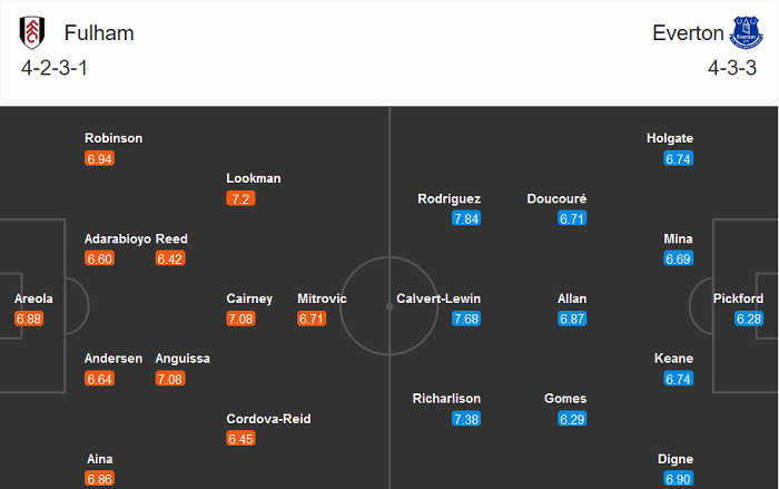 Fulham vs Everton (19h 22/11): Biết đ&acirc;u bất ngờ&hellip;