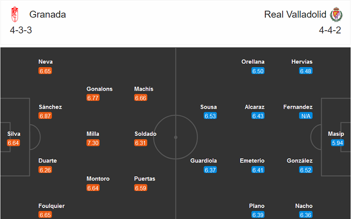 Granada vs Valladolid (0h30 23/11): Kh&ocirc;ng đ&acirc;u bằng nh&agrave;