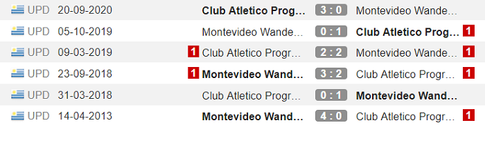 Mvo Wanderers vs CA Progreso, 6h15 ng&agrave;y 24/11: Lấy lại vị thế