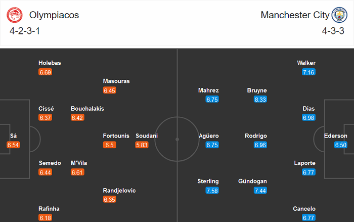 Olympiakos vs Man City (0h55 ng&agrave;y 26/11): Xong sớm nghỉ sớm