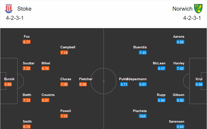 Stoke vs Norwich, 2h ng&agrave;y 25/11: Bảo vệ ng&ocirc;i đầu