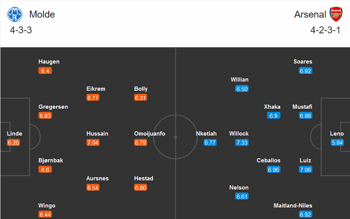 Molde vs Arsenal (0h55 27/11): Ph&aacute;o thủ đi tiếp?