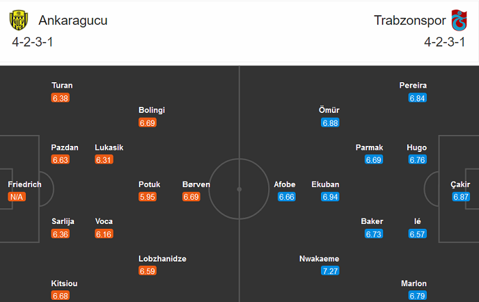 Ankaragucu vs Trabzonspor, 23h30 ng&agrave;y 27/11: Kh&oacute; tho&aacute;t khủng hoảng