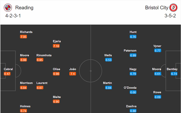 Reading vs Bristol (19h30 28/11): Kh&aacute;ch lấn chủ