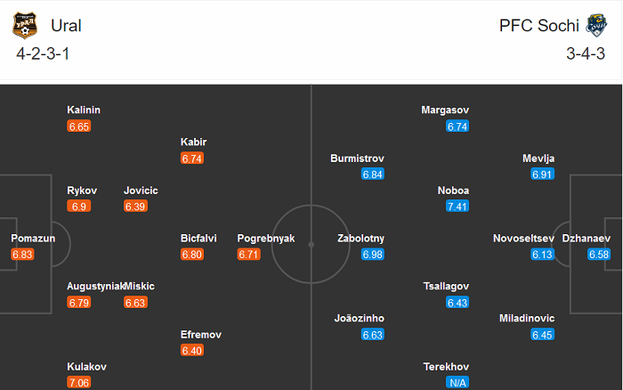 Ural vs Sochi, 16h ng&agrave;y 29/11: Điểm tựa Ekaterinburg Arena