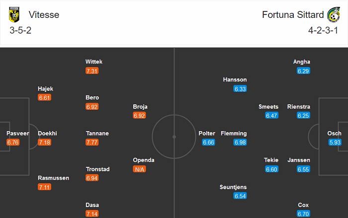 Vitesse Arnhem vs Fortuna Sittard, 18h15 ng&agrave;y 29/11: Lực bất t&ograve;ng t&acirc;m