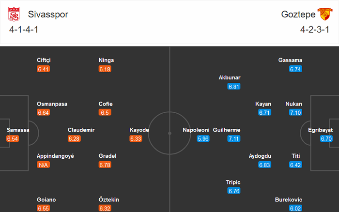 Sivasspor vs Goztepe Izmir, 23h30 ng&agrave;y 30/11: Chia điểm?
