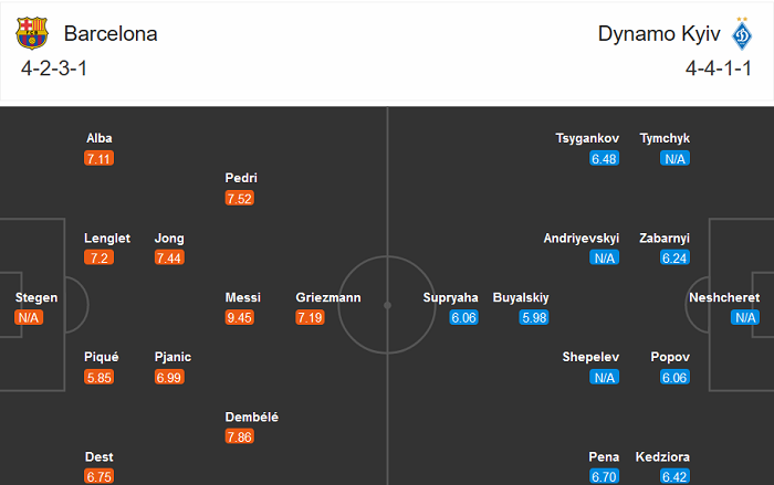 Barcelona vs Dynamo Kyiv (3h 5/11): T&igrave;m vui tại trời &Acirc;u