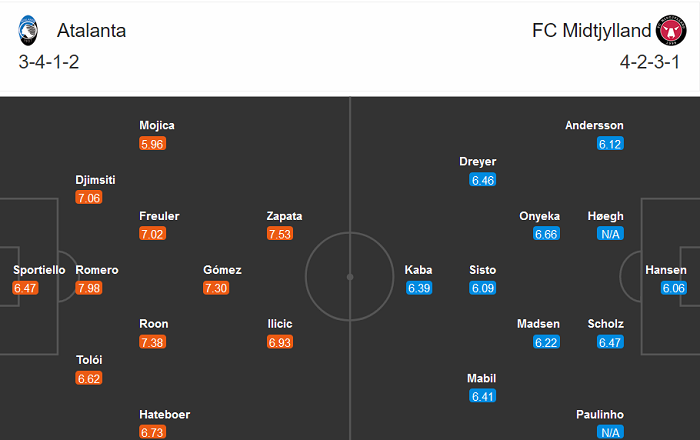 Atalanta vs Midtjylland (3h 2/12): Thời cơ bứt ph&aacute;