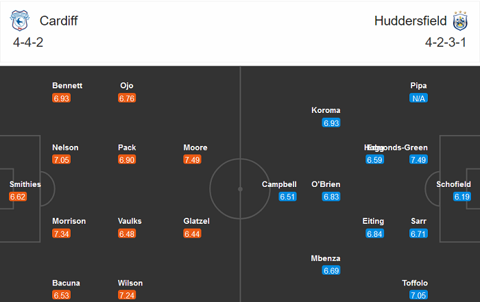 Cardiff vs Huddersfield, 2h ng&agrave;y 2/12: Niềm vui ngắn chẳng t&agrave;y ngang