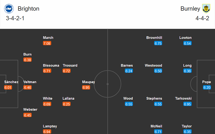 Brighton vs Burnley (0h30 7/11): Niềm vui n&agrave;o cho kh&aacute;ch?