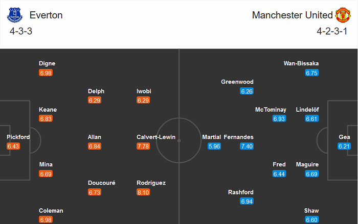 Everton vs Man United (19h30 7/11): Xa nh&agrave; lại hay