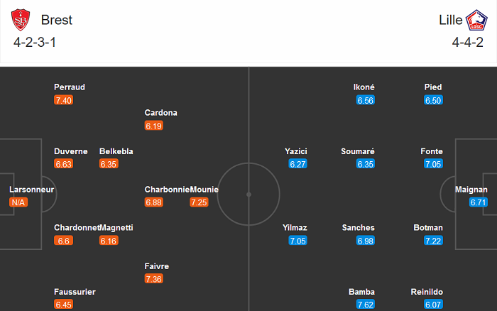 Brest vs Lille (19h 8/11): T&igrave;m lại nụ cười