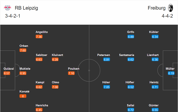 Leipzig vs Freiburg (21h30 7/11): T&igrave;m lại bầu trời