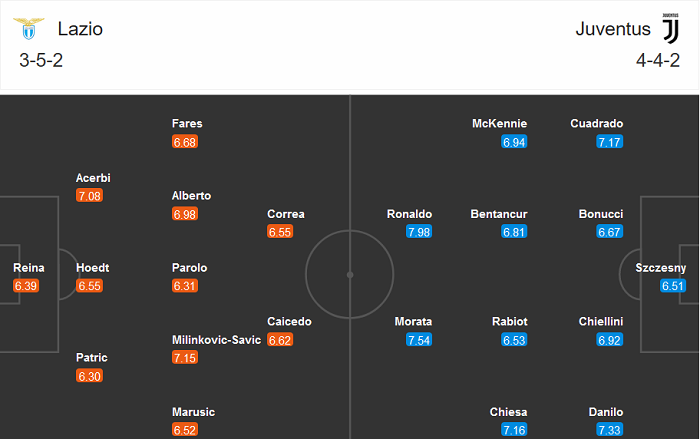 Lazio vs Juventus (18h30 8/11): C&oacute; Cristiano Ronaldo l&agrave; c&oacute; tất cả?
