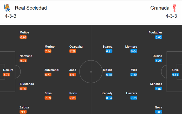 Sociedad vs Granada (22h15 8/11): Giữ vững ng&ocirc;i đầu