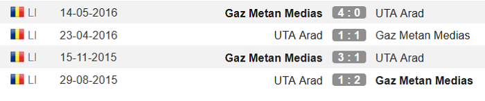 UTA Arad vs Gaz Metan Medias, 1h30 ng&agrave;y 10/11: Niềm vui ngắn chẳng t&agrave;y gang