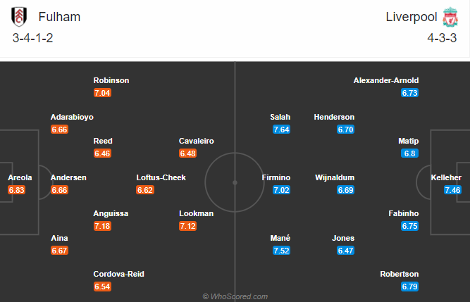 Fulham vs Liverpool (23h30 13/12): Kh&oacute; thắng c&aacute;ch biệt