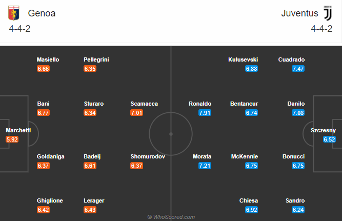 Genoa vs Juventus (0h 14/12): L&atilde;o b&agrave; thăng hoa